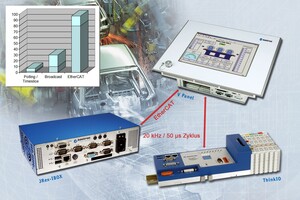 Kontron increases involvement in the Industrial Ethernet field